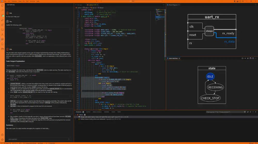 Sigasi Visual HDL 2024.1 screenshot showing diagrams and AI chatbot