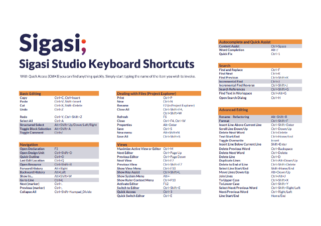 A printable cheat sheet with all shortcuts