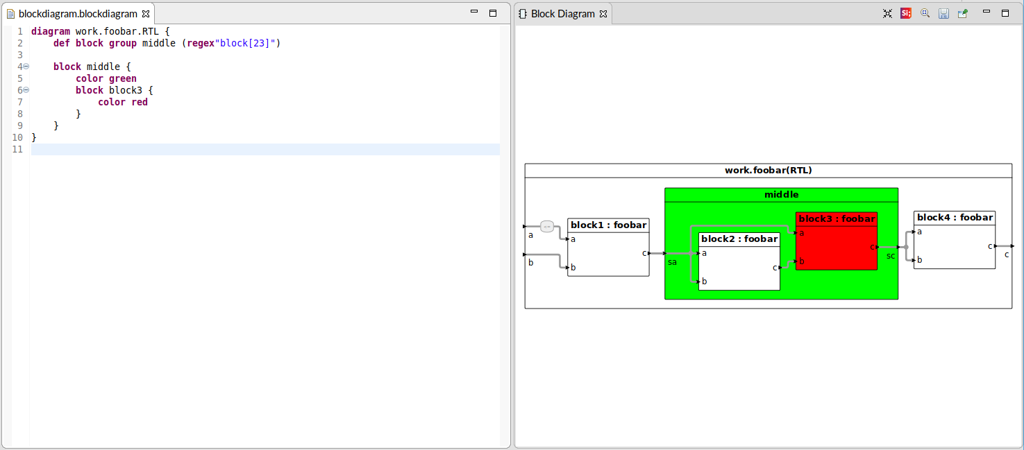 Nested configuration