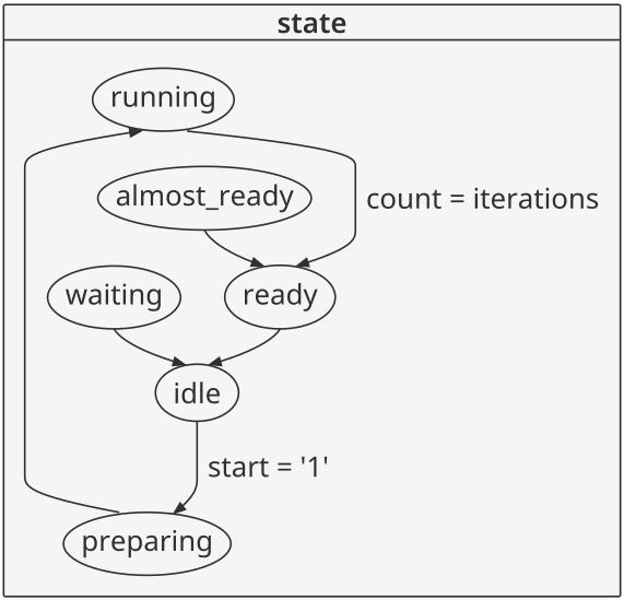 SFM state diagram