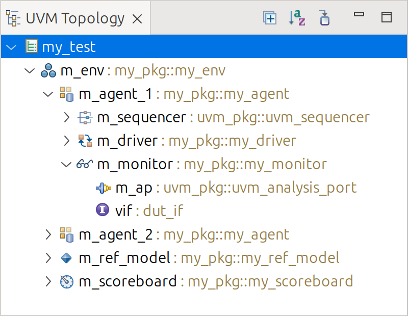 UVM Topology View