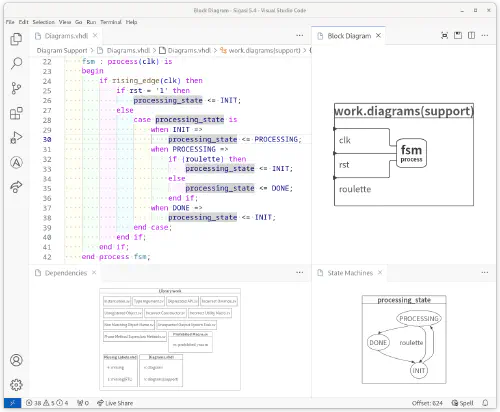 Sigasi UVM diagram example