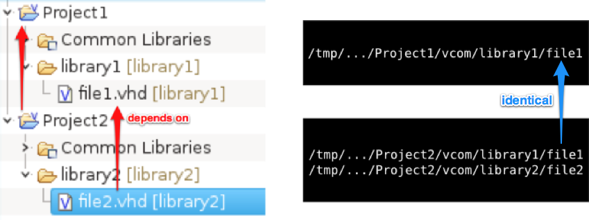 Sigasi Project Dependencies and vcom: current approach