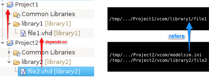 Sigasi Project Dependencies and vcom: proposed vmap approach