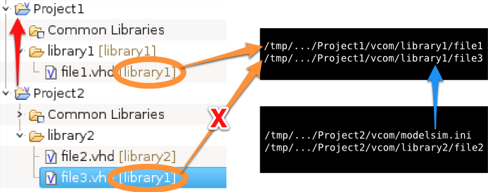 Sigasi Project Dependencies and vcom: limitation