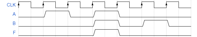 Documentation example