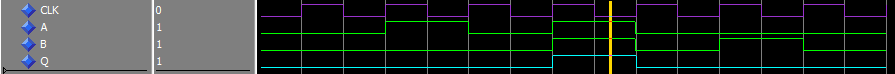 AND gate simulation