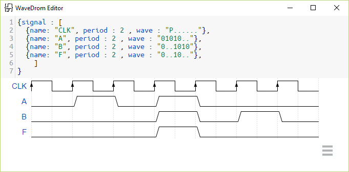 WaveDrom file