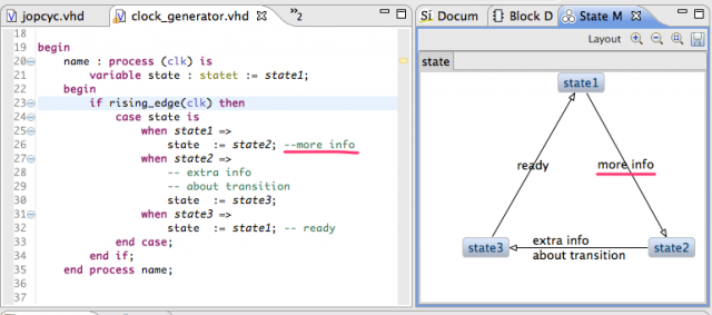 Transition annotations in state machine view