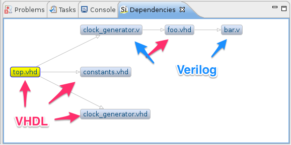 Dependencies View