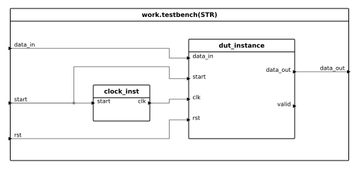 Updated Block Diagram View