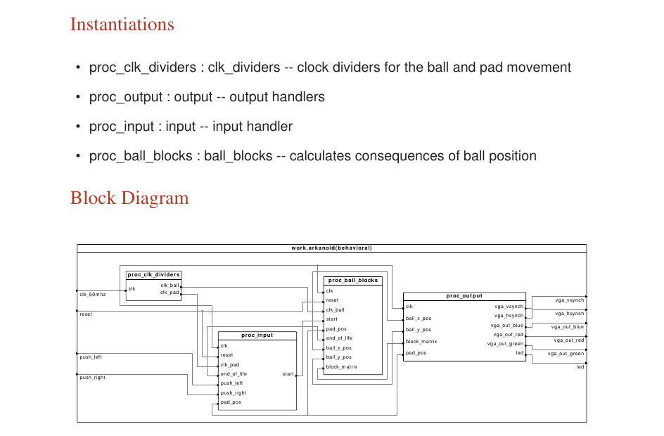 Block Diagram in Documentation PDF