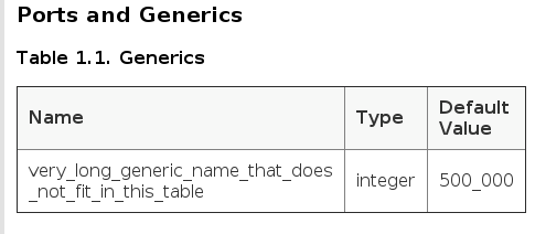 Split long names in documentation tables