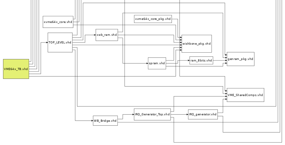 Dependencies Viewer for entire project