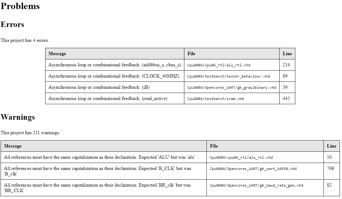 Problems section in docs