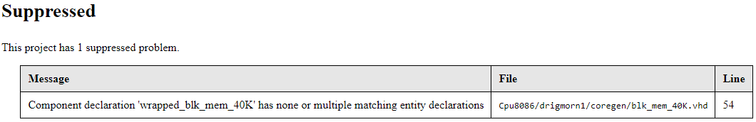 Suppressed problems in docs