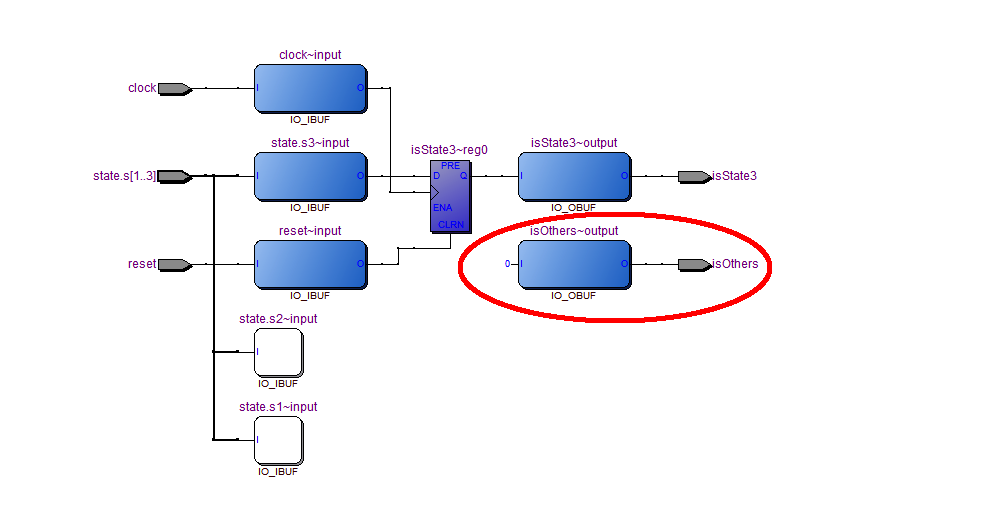 VHDL case statements can do without the 