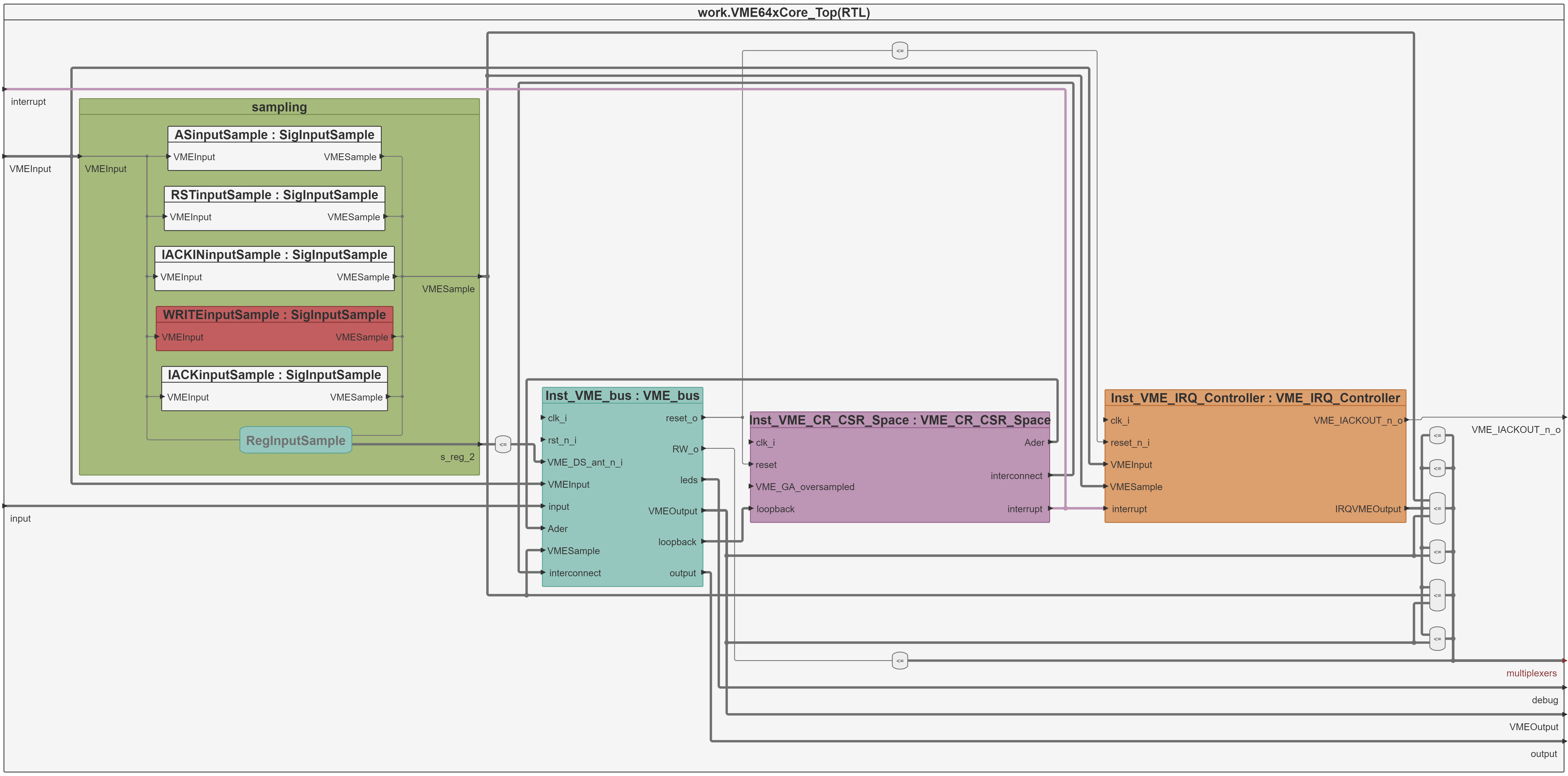 Configured diagram