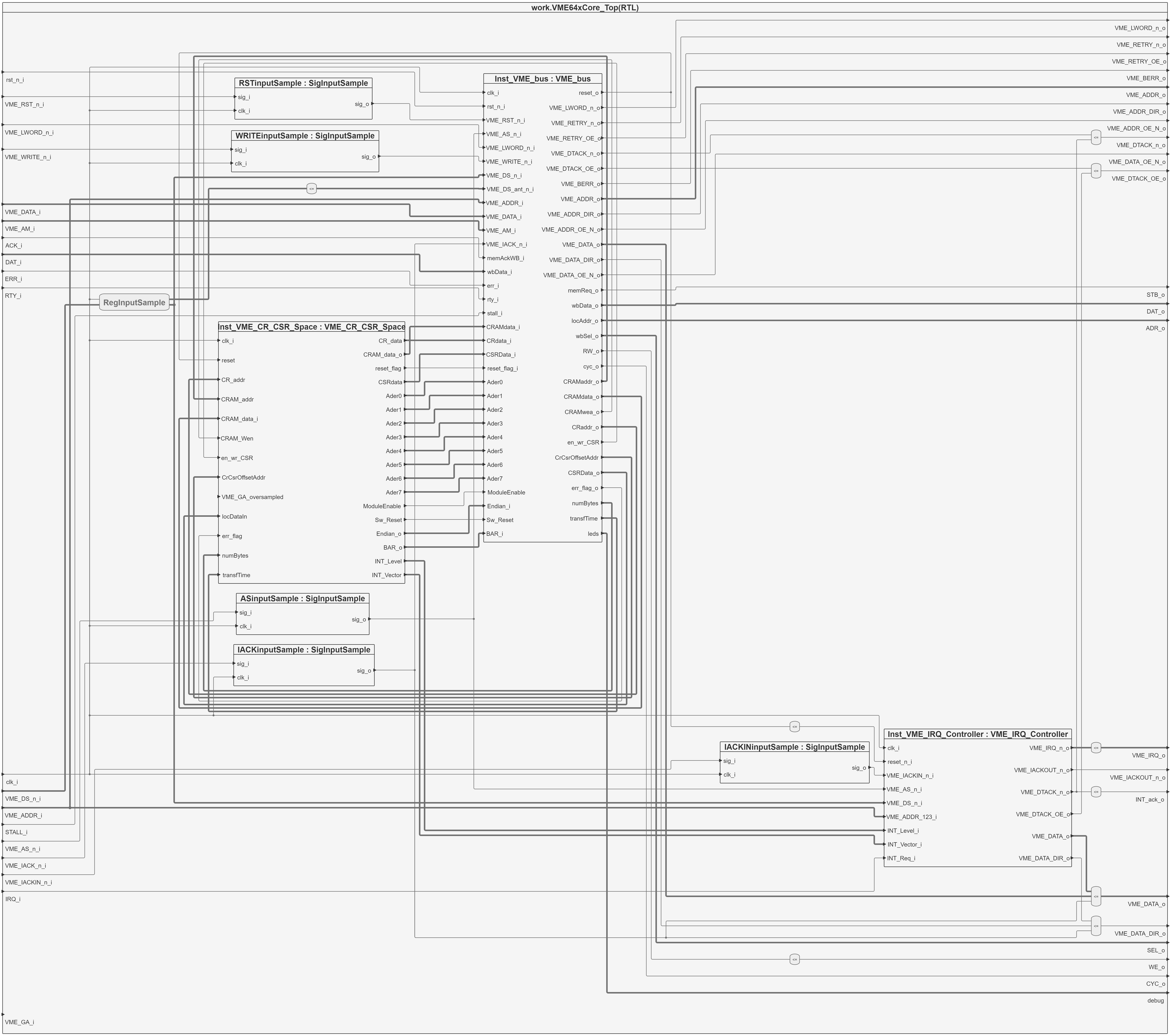 Cluttered diagram