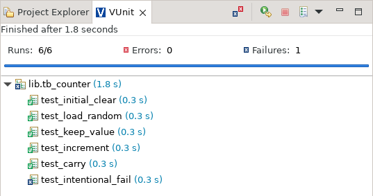 VUnit View showing six executed tests including one failing.